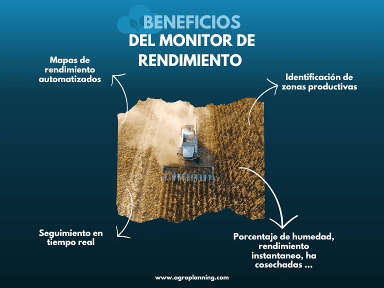 📊🚜 ¿Sabías que un monitor de rendimiento puede cambiar por completo la forma en que cosechas?